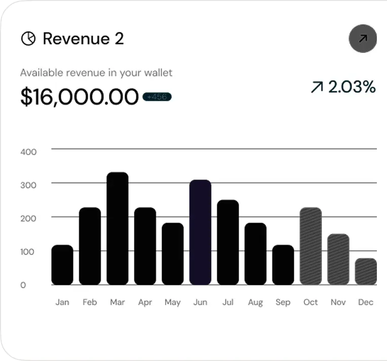 Investor & Stakeholder Accountability